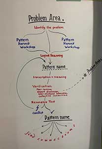 Patterns 3
